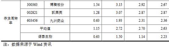 生物|诺泰生物3改会计差错曾瞒关联交易 董事长背2监管函