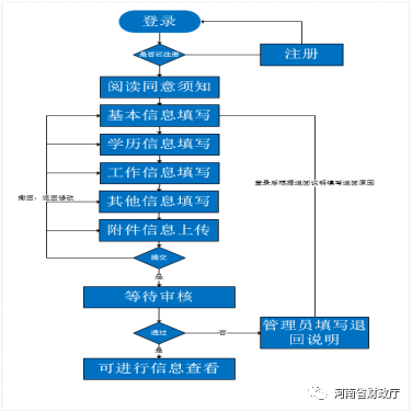 人口信息采集那四个_怀孕四个月肚子图片