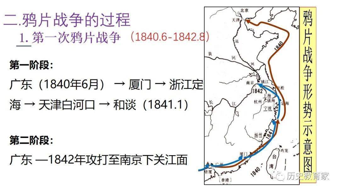 【教学研究】两次鸦片战争