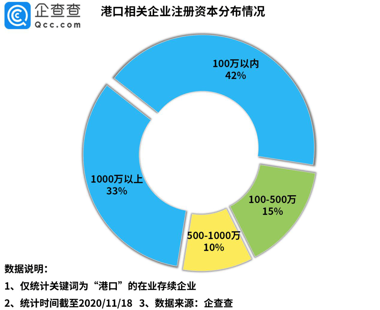 港口|RCEP释放利好！港口相关企业前三季注册量同比增长10.6%