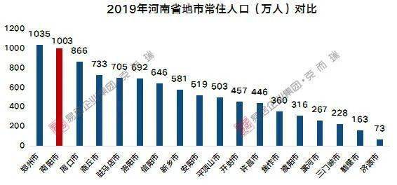 南阳中心城区人口_南阳新城区发展总体规划 2018 2035 草案 批前公示