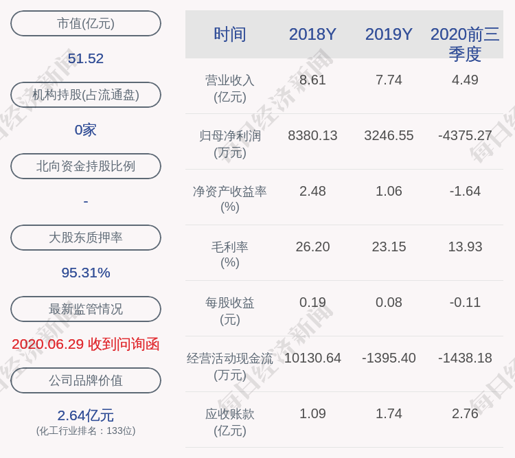 天际|天际股份：股东新华化工解除质押1200万股