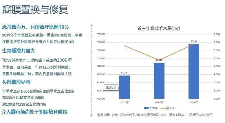 空白|心脏的阀门坏了怎么办?这家科创板企业创始人30年潜心“补心”,六大产品填补国内空白!|全景云调研