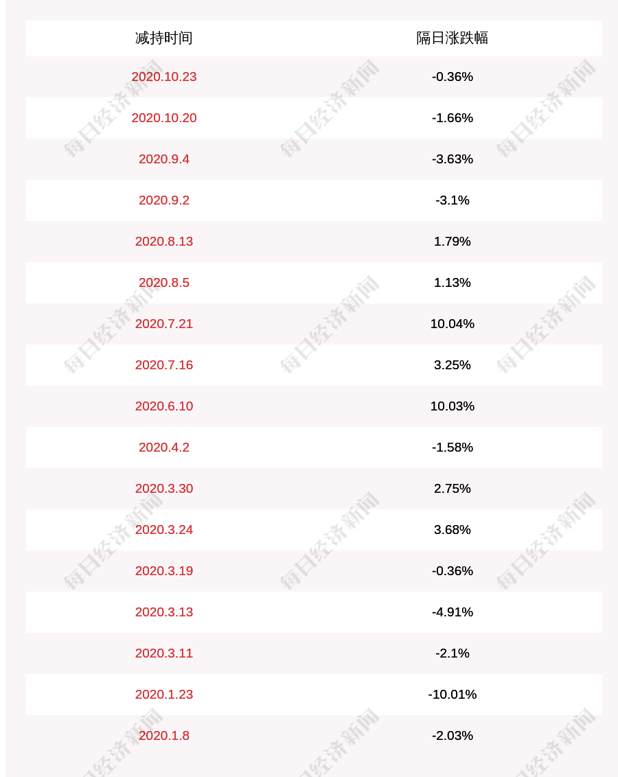 持股|西藏珠峰：持股5%以上股东中环技拟减持不超过200万股