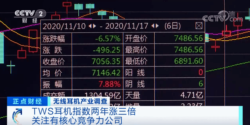 小米|卖爆了！这种电子产品，年出货超1亿台！华为三星小米纷纷入局！你的手机“配”了吗？