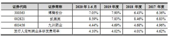 生物|诺泰生物3改会计差错曾瞒关联交易 董事长背2监管函