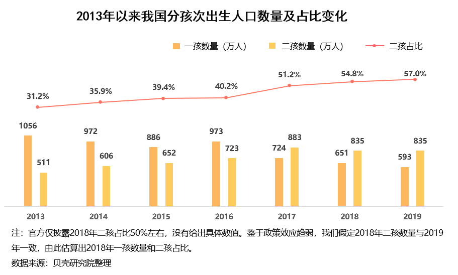 改革开放后中国GDP三次高潮_结构性改革下的中国GDP变化(2)