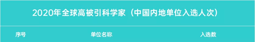 2020学者排名_排名57!石大4名学者入选2020全球高被引科学家榜单