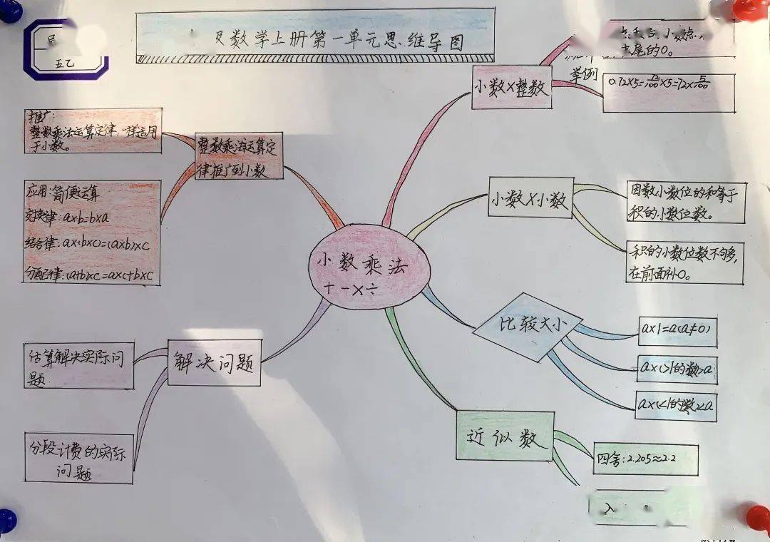 数学思维导图——记双语部五年级数学作业展