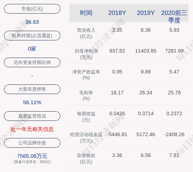 陈鹏丽|福鞍股份：实控人吕世平解除质押500万股