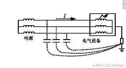 不短路不搭地跳闸是怎么回事_环跳疼痛是怎么回事(2)