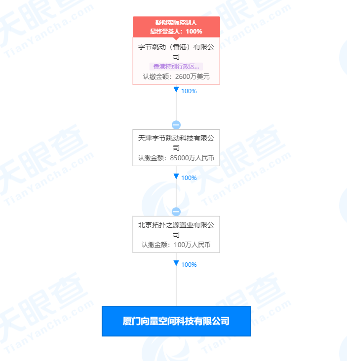 信息|字节跳动关联公司于厦门成立科技新公司，抖音短视频创始人梁汝波任法定代表人