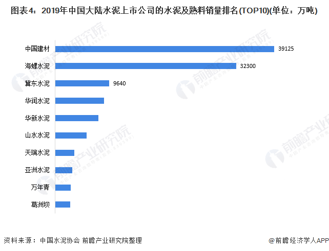 2020年中国建材集团gdp_中国gdp2020年