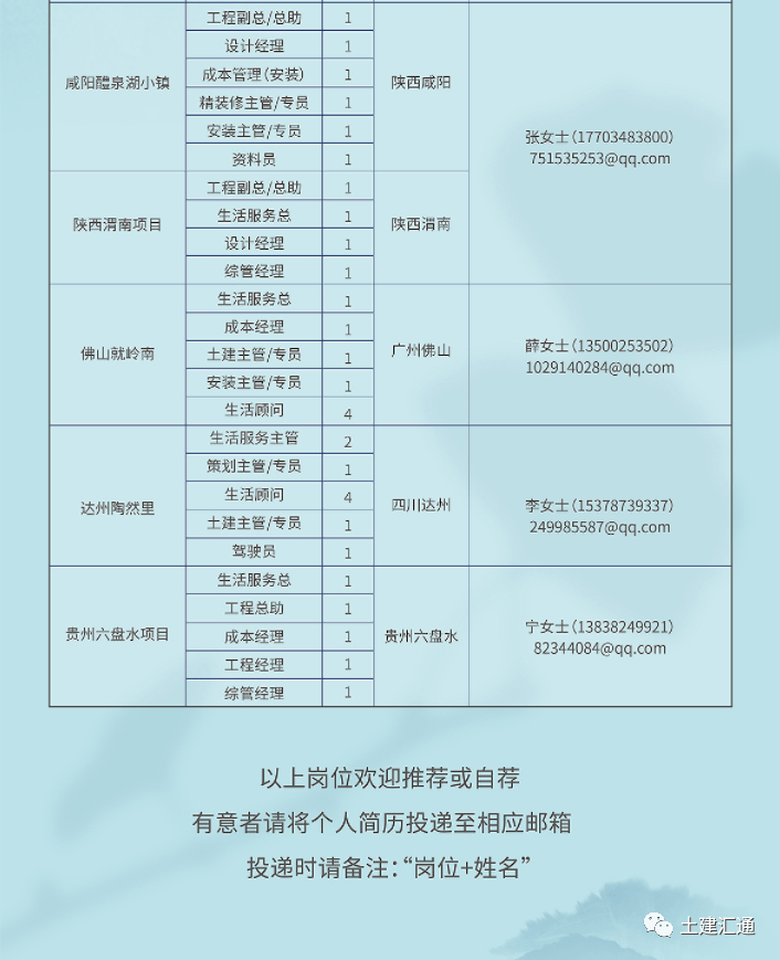 蓝城招聘_蓝城集团2021校园招聘(2)