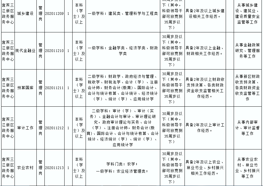 宜宾2020年常住人口_宜宾江北2020年规划图(2)