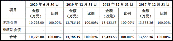 领域|富信科技研发费占比低于5% 产能利用率降募资超总资产