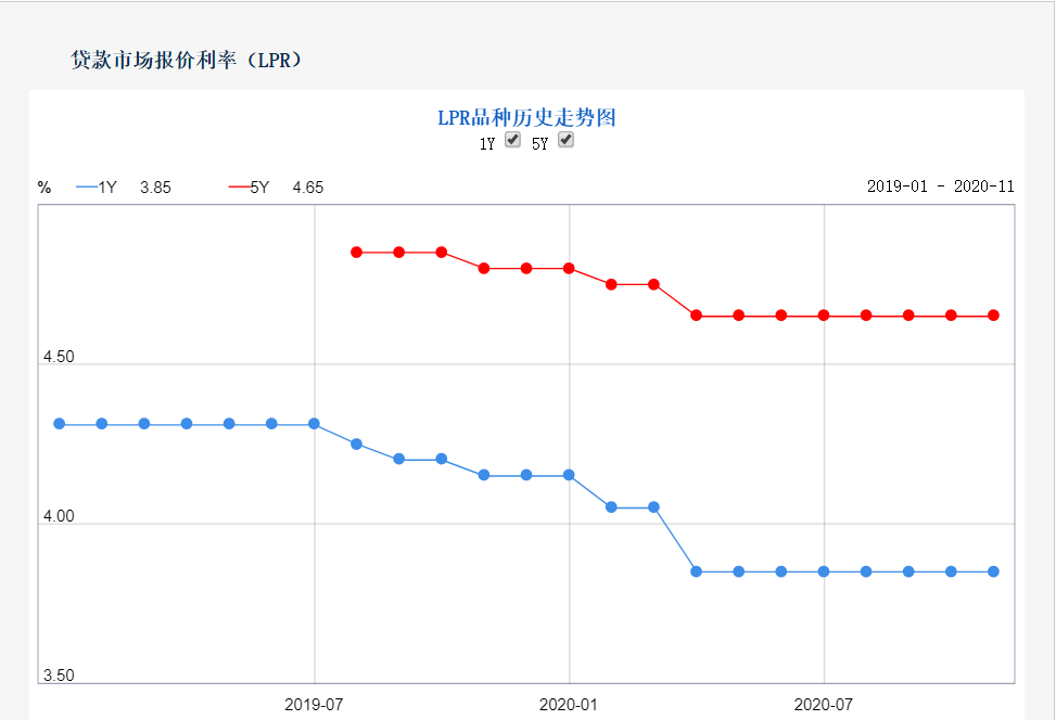 每日经济新闻|LPR报价连续7月“按兵不动” 专家：年底前企业贷款利率还将小幅下行