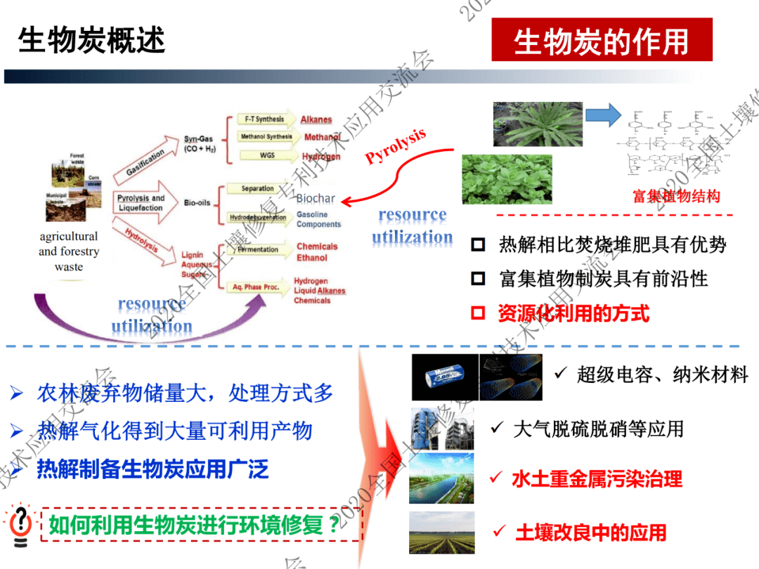 干货分享 张亚平:生物炭:土壤修复与循环农业(ppt)