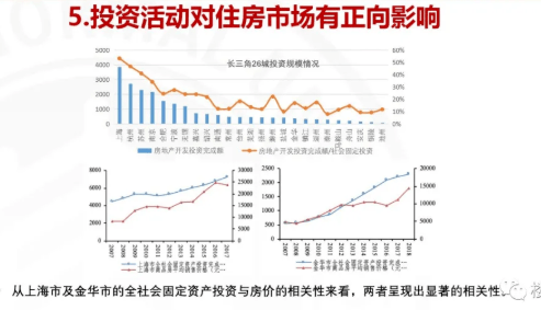 长三角人口与经济发展研究_人口结构与经济图片(3)