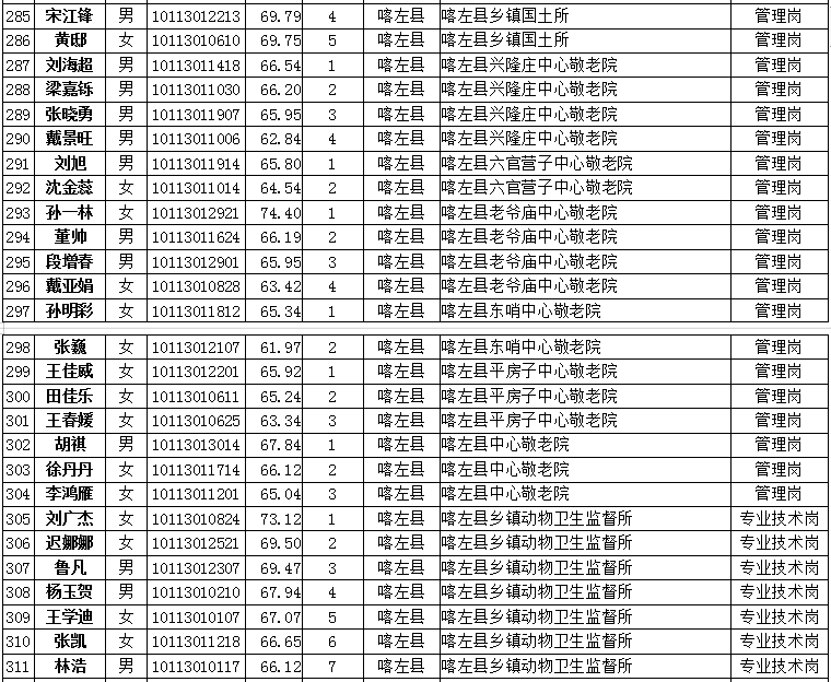 2020朝阳人口_朝阳平房村街女2020(3)