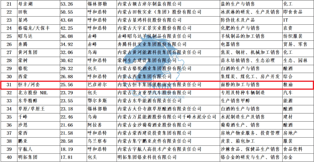 呼包鄂榆2020GDp排名_深圳2020年10 1区GDP排名曝光 各区的住房大礼包来了(2)