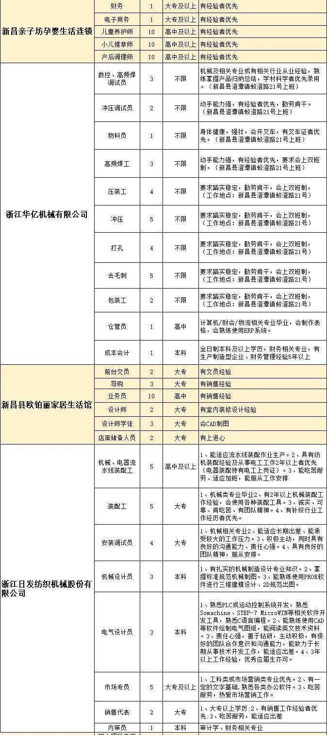 招聘时间表_2016银行春季招聘时间表