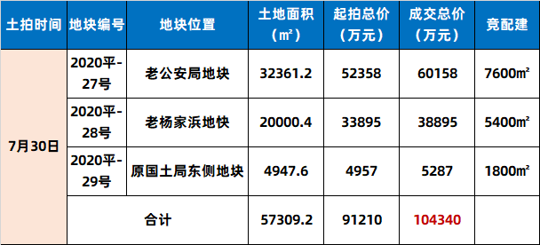 卓越集团排名_深圳卓越集团