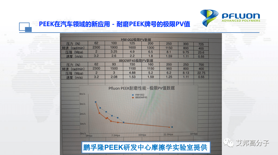 下面是演讲ppt在2020年10月30日的第四届特种工程塑料论坛上,鹏孚隆的