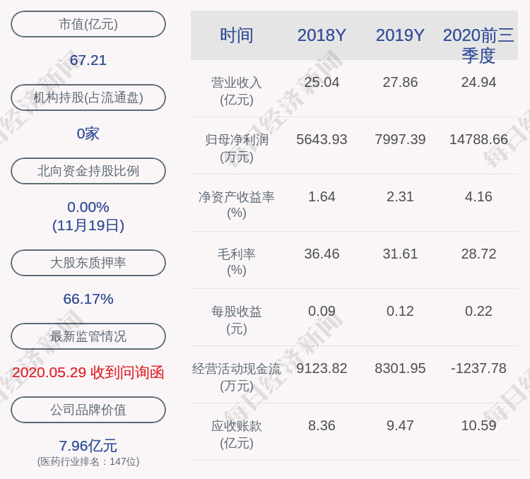 股份|注意！香雪制药：黄滨等8名高管拟减持不超过66万股公司股份