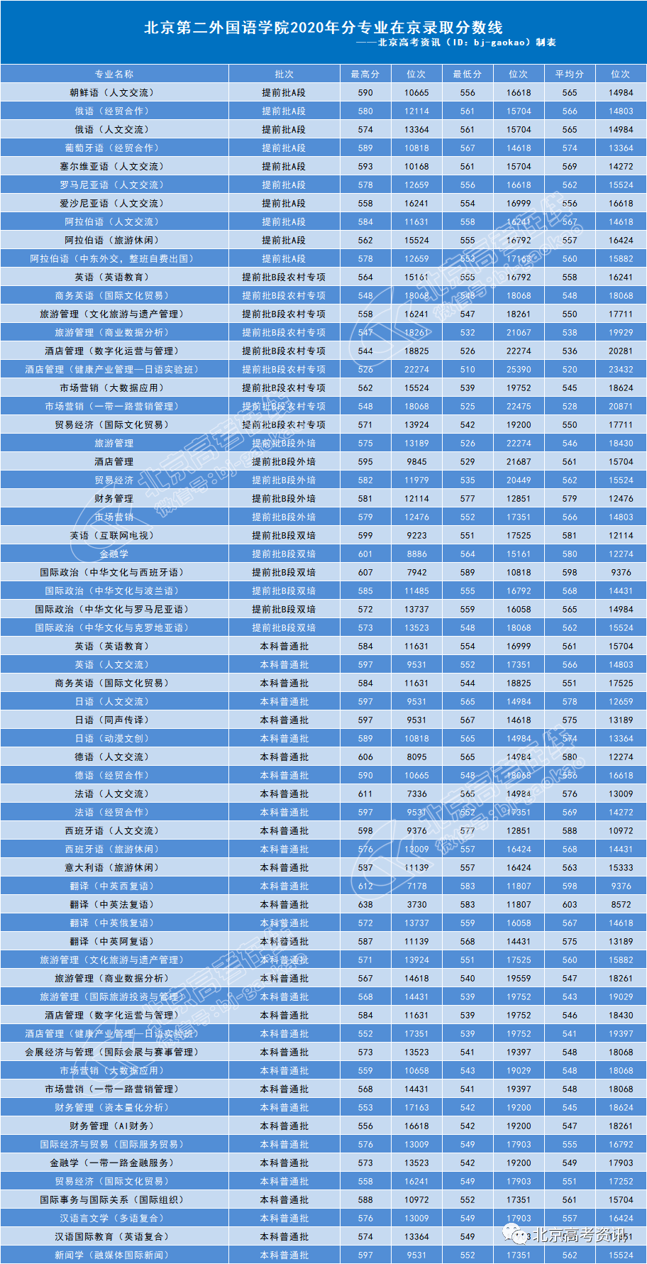 给排水大学排名_给排水图例符号大全(2)