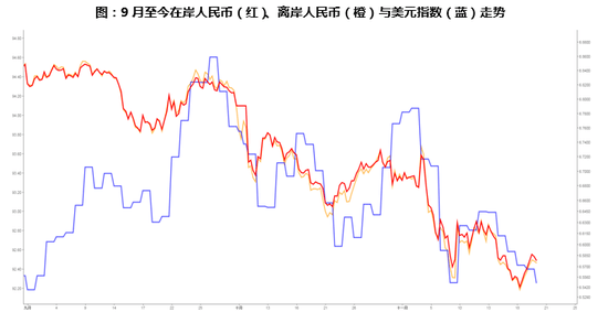 汇率与gdp的关系