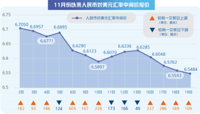 波动|今年以来人民币汇率双向波动弹性增强，专家提醒企业应积极防范汇率风险