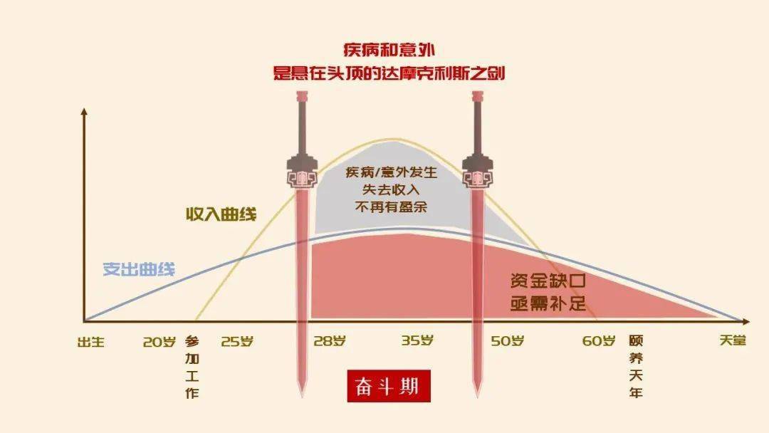 我们如何一起做好您的家庭保障配置?