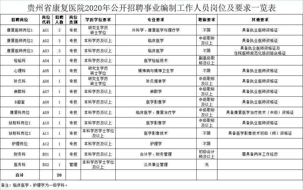 2021年贵州省人口_贵州省2021年交通图