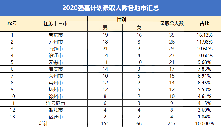 2020江苏县级市人口排名_中国各县级市人口排名(2)