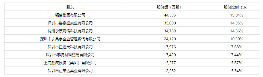 公司|昆仑健康股权认购生变 中装建设终止5.25亿元认购协议