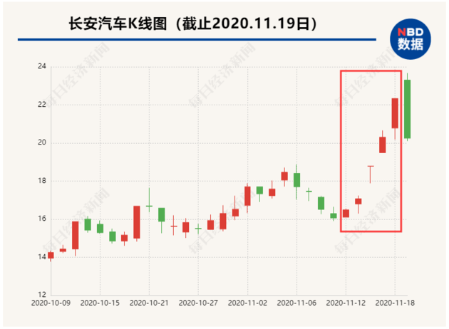 机构|5天暴涨40%的千亿牛股跌停！机构狂抛4.3亿，顶级游资也被收割？股民晕倒：高位融资买进，全仓山顶站岗…