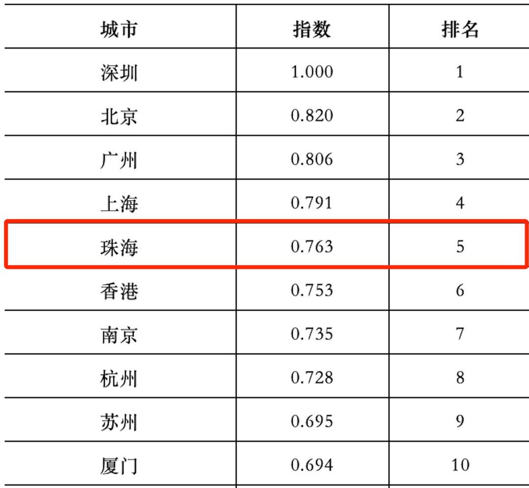 城市常住人口新增排名2020_惠州市2020年常住人口(3)