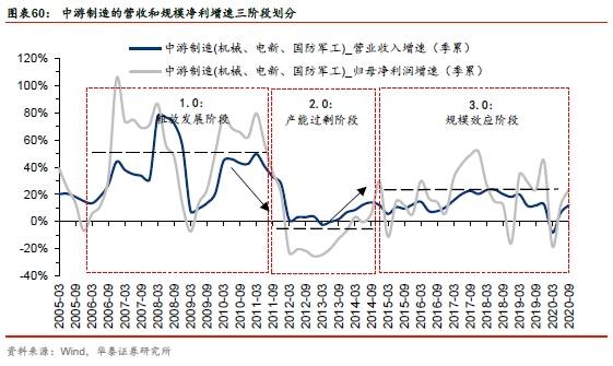 GDP对收入水平的影响_购买二三线城市的你 有没有感觉到现在在疯涨(3)