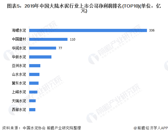 2020年中国建材集团gdp_中国gdp2020年(2)