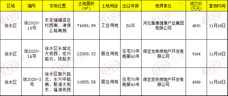 徐水区人口数_保定未来最吃香的辖区:竞秀、莲池落选,不是清苑区也不是徐水