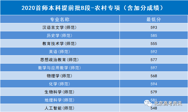 给排水大学排名_给排水图例符号大全(2)