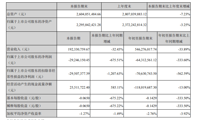 营业部|前三季亏损六千万，这只白酒股为何遭爆炒？半个月股价翻番