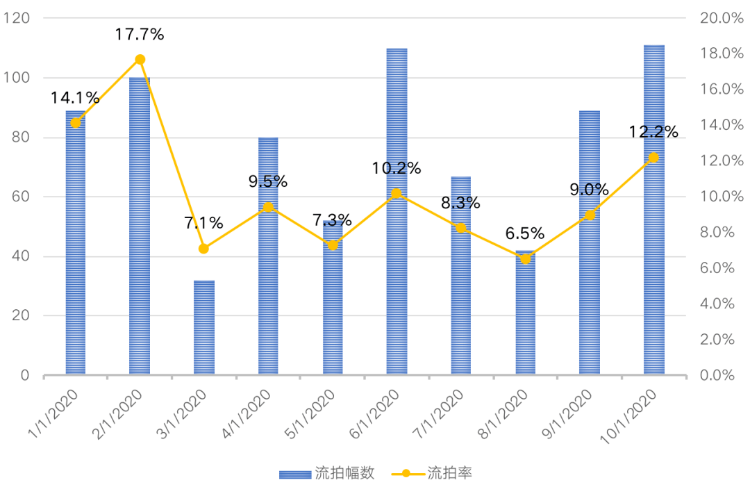 宜昌2020年GDP预估出来了吧_2020年宜昌建博会(2)