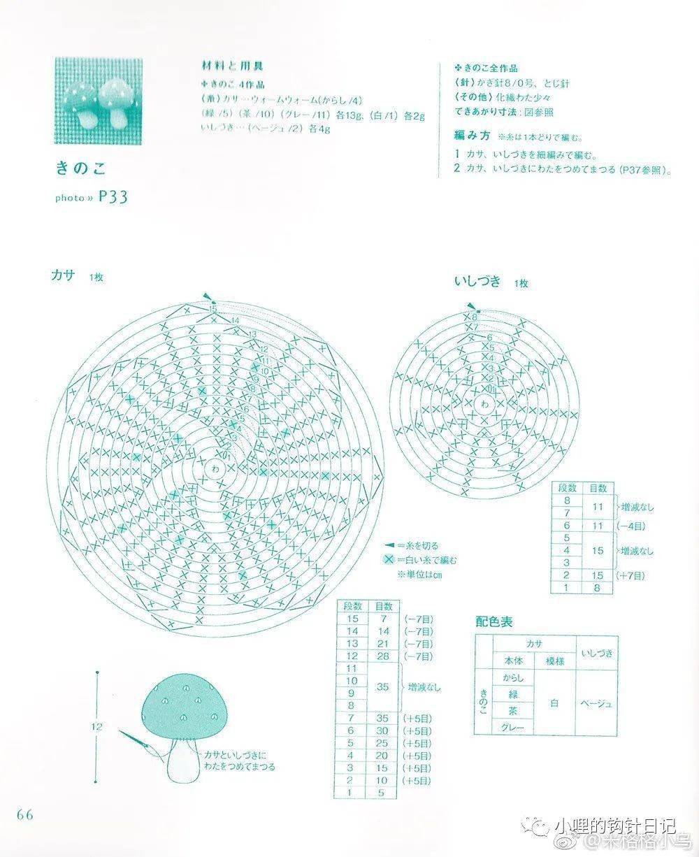 今日图解:偏偏中意你,钩这些草莓,小花小可爱!