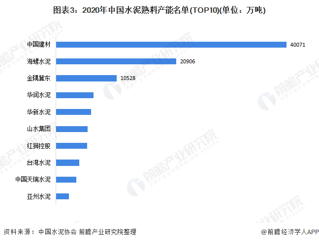 2020年中国建材集团gdp_中国gdp2020年