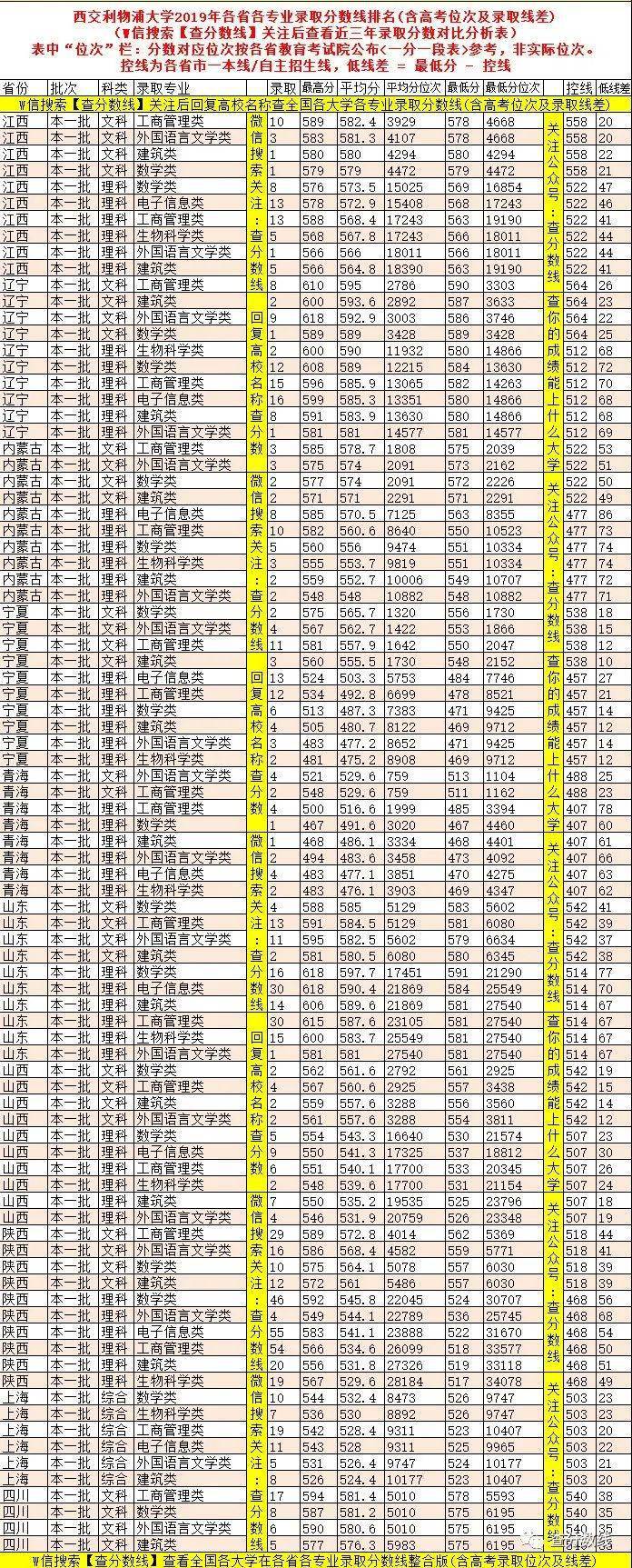 学费|2020年这4所重点大学3次补录都没招满！因天价学费