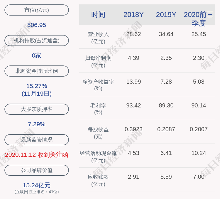 计划|广联达：董事袁正刚减持计划到期，减持股份约11万股