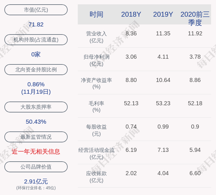 占其|旺能环境：实控人单建明质押2000万股