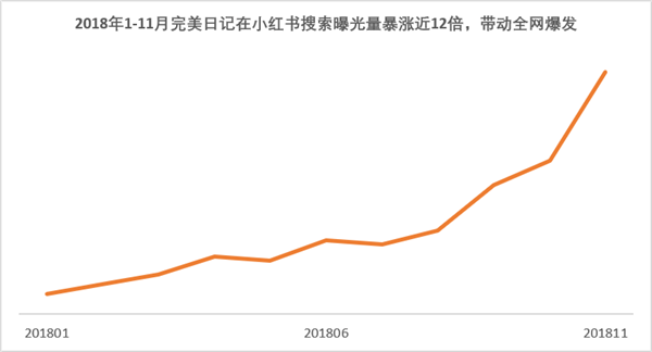 逸仙|完美日记敲钟上市市值超122亿美元